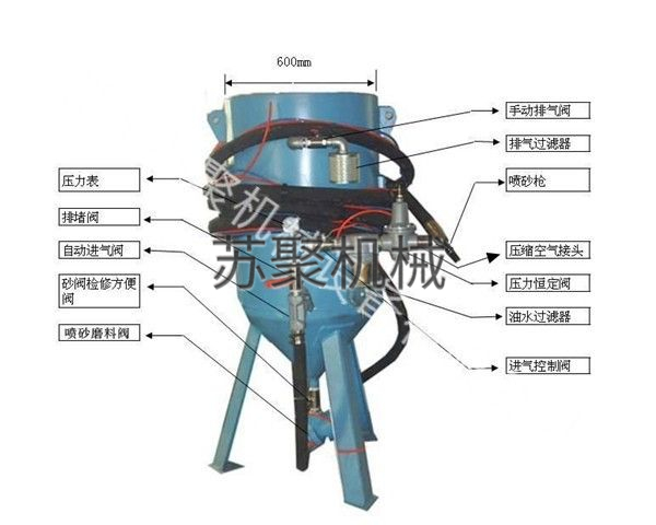 SJ600-1開(kāi)放式噴砂機(jī)、噴砂罐